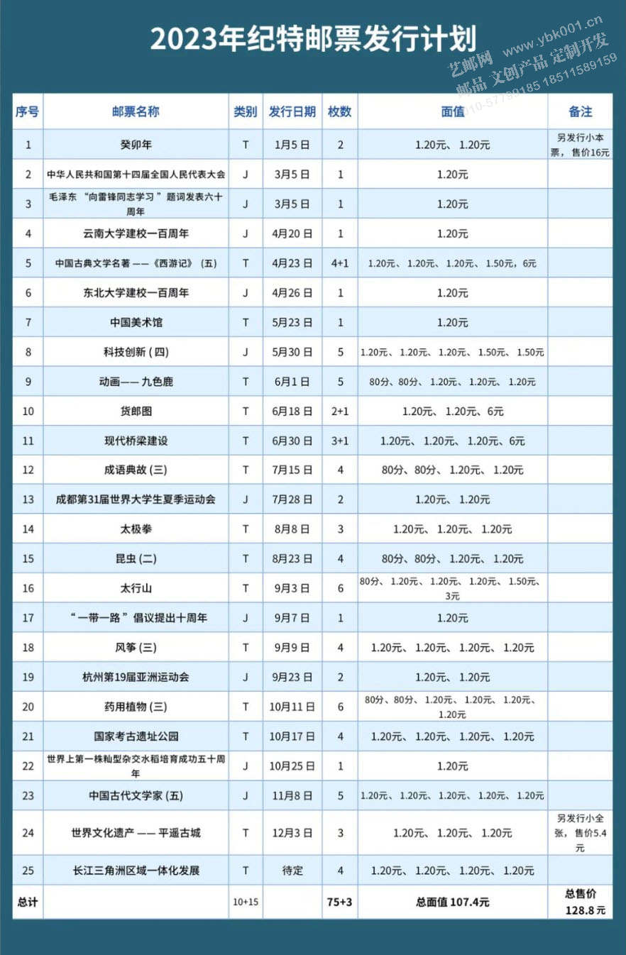 2023个性化邮票ybk.jpg