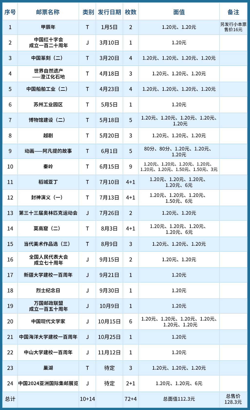 2024发行计划.png